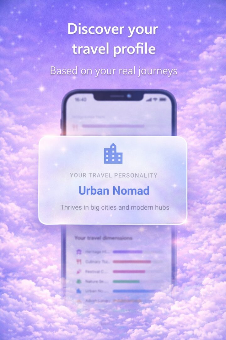Reisepersönlichkeitskarte mit dem Typ Urban Nomad