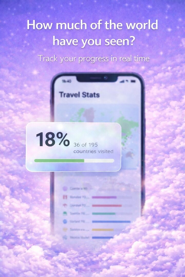 Reisestatistikbildschirm mit 18 % von 195 besuchten Ländern