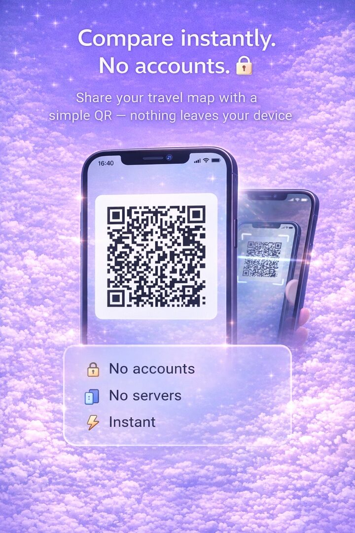 QR-Code-Teilen-Bildschirm mit Keine Konten, Keine Server, Sofort